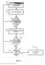 Fig. 05 - Instrumentation to find the thread or process responsible for an application failure