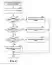 Fig. 09 - Sequencing a single task sequence across multiple operating environments
