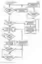 Fig. 01 - System and method of arbitrating access of threads to shared resources within a data processing system