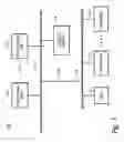 Fig. 02 - System and method of arbitrating access of threads to shared resources within a data processing system