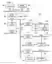 Fig. 03 - Dynamic policy manager method, system, and computer program product for optimizing fractional resource allocation