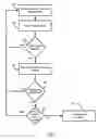 Fig. 05 - Detection, diagnosis and resolution of deadlocks and hangs