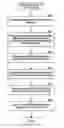 Fig. 01 - Automated device driver management