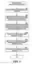 Fig. 06 - Automated device driver management
