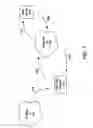 Fig. 05 - Mobile TV channel and service access filtering