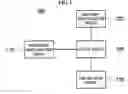 Fig. 02 - Device, method, and medium for expressing content dynamically