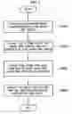 Fig. 03 - Device, method, and medium for expressing content dynamically