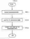 Fig. 04 - Device, method, and medium for expressing content dynamically