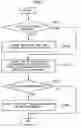 Fig. 06 - Device, method, and medium for expressing content dynamically