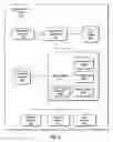 Fig. 04 - Distribution of advertising content for an entertainment device