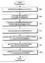 Fig. 01 - Method for analyzing information and executing function corresponding to analyzed information in portable terminal