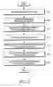 Fig. 03 - Method for analyzing information and executing function corresponding to analyzed information in portable terminal
