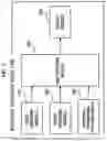 Fig. 03 - Method of connecting to internet via broadcast receiving device and apparatus for the same