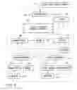 Fig. 06 - Interactive developmental educational and entertainment system