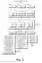 Fig. 03 - Media sharing and authoring on the web