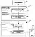 Fig. 01 - Direct computing experience