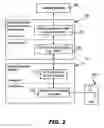 Fig. 03 - Direct computing experience