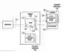 Fig. 01 - Interoperability of network components having different identification schemes