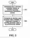 Fig. 03 - Interoperability of network components having different identification schemes