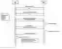 Fig. 01 - Method of providing secure access to computer resources