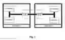 Fig. 02 - Method of providing secure access to computer resources