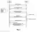 Fig. 03 - Method of providing secure access to computer resources
