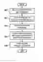 Fig. 01 - Method and apparatus for super secure network authentication