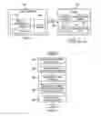 Fig. 03 - Method and apparatus for super secure network authentication