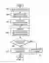 Fig. 04 - Method and apparatus for super secure network authentication