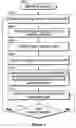 Fig. 04 - Provisioning a wireless link for a wireless scanner