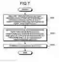 Fig. 07 - Network relay method, network relay device, communication controller, and computer product