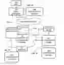 Fig. 01 - Method and apparatus for re-authentication of a computing device using cached state