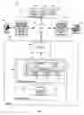 Fig. 02 - System and method of using personal data