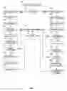 Fig. 03 - System and method of using personal data
