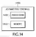 Fig. 16 - Method for stateful firewall inspection of ICE messages