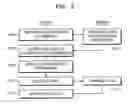 Fig. 03 - Security method and system and computer-readable medium storing computer program for executing the security method