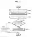 Fig. 05 - Security method and system and computer-readable medium storing computer program for executing the security method