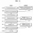 Fig. 06 - Security method and system and computer-readable medium storing computer program for executing the security method