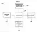 Fig. 03 - Apparatus and method for automatic update