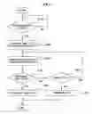 Fig. 04 - Apparatus and method for automatic update