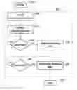 Fig. 01 - Automated network blocking method and system