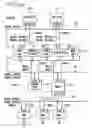 Fig. 02 - Apparatus and Method for Improving Security of a Bus Based System Through Communication Architecture Enhancements