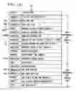 Fig. 03 - Apparatus and Method for Improving Security of a Bus Based System Through Communication Architecture Enhancements