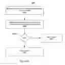 Fig. 06 - Techniques for detecting and preventing unintentional disclosures of sensitive data
