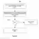 Fig. 08 - Techniques for detecting and preventing unintentional disclosures of sensitive data