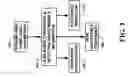 Fig. 04 - Risk driven compliance management