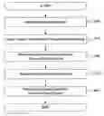 Fig. 01 - Recovery of encrypted data from a secure storage device