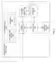 Fig. 03 - Recovery of encrypted data from a secure storage device