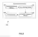 Fig. 03 - Location-based authentication