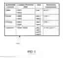 Fig. 08 - Location-based authentication